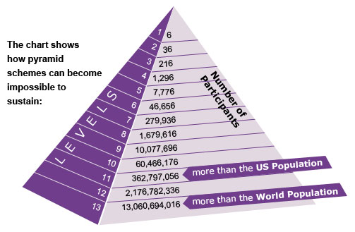 pyramid-scheme1.jpg