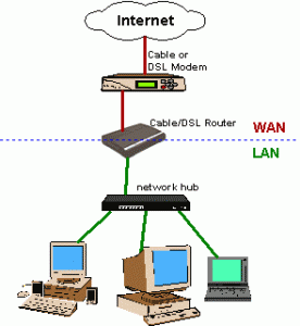 how to turn a router into a switch or hum network wireless wifi