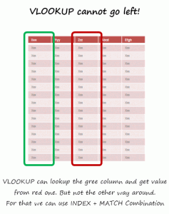 how to make vlookup left side column data although many people say vlookup cannot return values from left