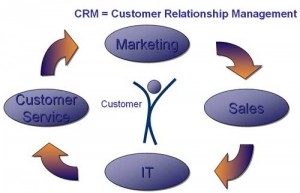 CRM software how does it work